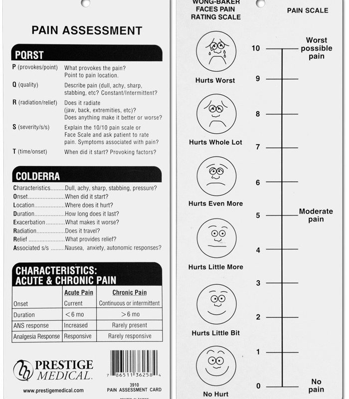 PAIN ASSESSMENT CARD